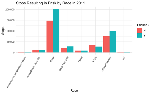 2011 Frisk Race Stops